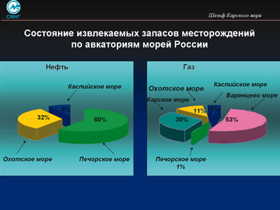 Состояние извлекаемых запасов месторождений по акваториям морей России